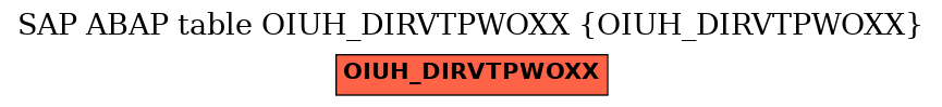 E-R Diagram for table OIUH_DIRVTPWOXX (OIUH_DIRVTPWOXX)