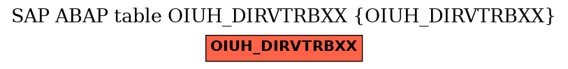 E-R Diagram for table OIUH_DIRVTRBXX (OIUH_DIRVTRBXX)