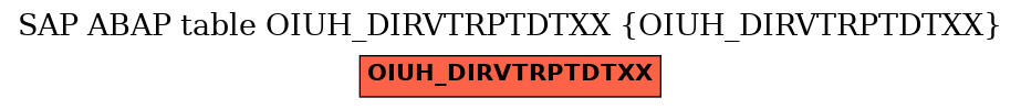 E-R Diagram for table OIUH_DIRVTRPTDTXX (OIUH_DIRVTRPTDTXX)