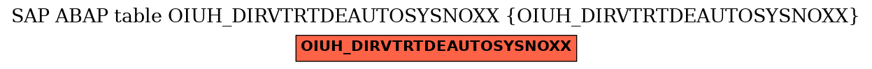 E-R Diagram for table OIUH_DIRVTRTDEAUTOSYSNOXX (OIUH_DIRVTRTDEAUTOSYSNOXX)