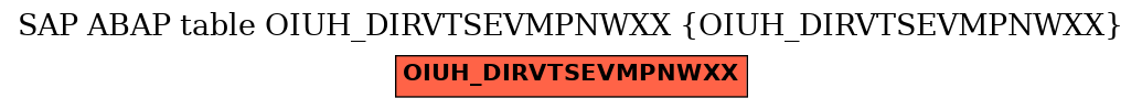 E-R Diagram for table OIUH_DIRVTSEVMPNWXX (OIUH_DIRVTSEVMPNWXX)