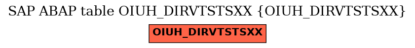 E-R Diagram for table OIUH_DIRVTSTSXX (OIUH_DIRVTSTSXX)