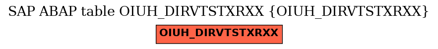 E-R Diagram for table OIUH_DIRVTSTXRXX (OIUH_DIRVTSTXRXX)