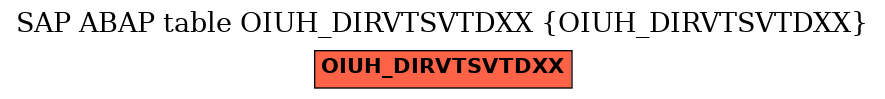 E-R Diagram for table OIUH_DIRVTSVTDXX (OIUH_DIRVTSVTDXX)