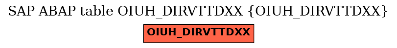 E-R Diagram for table OIUH_DIRVTTDXX (OIUH_DIRVTTDXX)