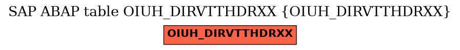 E-R Diagram for table OIUH_DIRVTTHDRXX (OIUH_DIRVTTHDRXX)