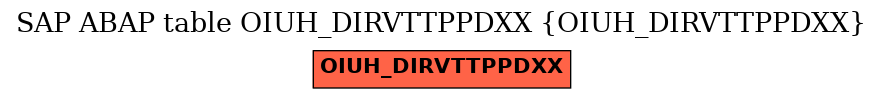 E-R Diagram for table OIUH_DIRVTTPPDXX (OIUH_DIRVTTPPDXX)