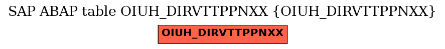 E-R Diagram for table OIUH_DIRVTTPPNXX (OIUH_DIRVTTPPNXX)
