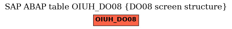 E-R Diagram for table OIUH_DO08 (DO08 screen structure)