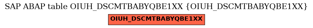 E-R Diagram for table OIUH_DSCMTBABYQBE1XX (OIUH_DSCMTBABYQBE1XX)