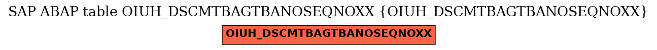 E-R Diagram for table OIUH_DSCMTBAGTBANOSEQNOXX (OIUH_DSCMTBAGTBANOSEQNOXX)