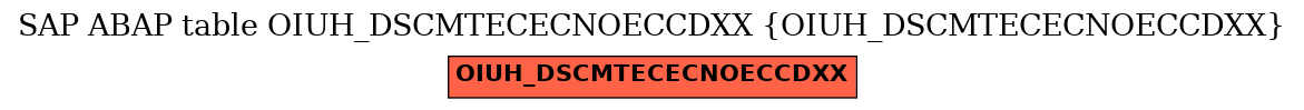E-R Diagram for table OIUH_DSCMTECECNOECCDXX (OIUH_DSCMTECECNOECCDXX)