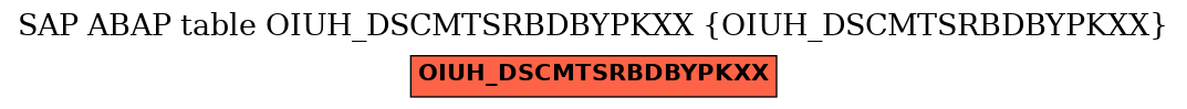 E-R Diagram for table OIUH_DSCMTSRBDBYPKXX (OIUH_DSCMTSRBDBYPKXX)
