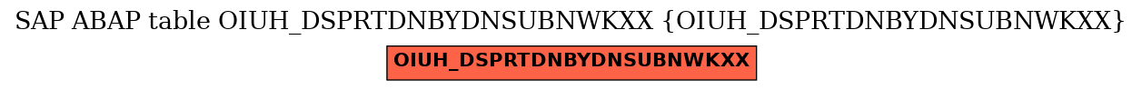 E-R Diagram for table OIUH_DSPRTDNBYDNSUBNWKXX (OIUH_DSPRTDNBYDNSUBNWKXX)