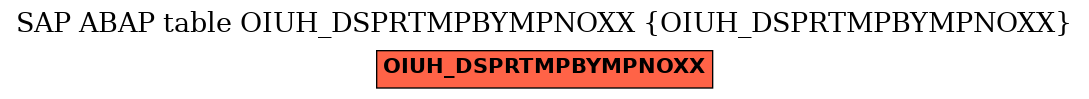 E-R Diagram for table OIUH_DSPRTMPBYMPNOXX (OIUH_DSPRTMPBYMPNOXX)