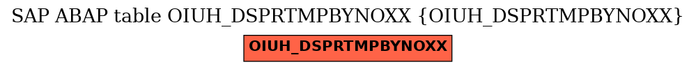 E-R Diagram for table OIUH_DSPRTMPBYNOXX (OIUH_DSPRTMPBYNOXX)