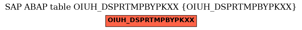 E-R Diagram for table OIUH_DSPRTMPBYPKXX (OIUH_DSPRTMPBYPKXX)