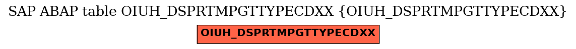 E-R Diagram for table OIUH_DSPRTMPGTTYPECDXX (OIUH_DSPRTMPGTTYPECDXX)