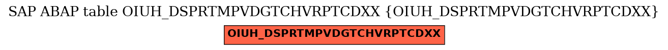 E-R Diagram for table OIUH_DSPRTMPVDGTCHVRPTCDXX (OIUH_DSPRTMPVDGTCHVRPTCDXX)