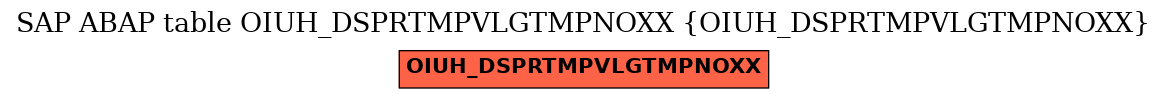 E-R Diagram for table OIUH_DSPRTMPVLGTMPNOXX (OIUH_DSPRTMPVLGTMPNOXX)