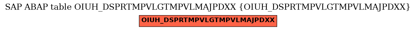 E-R Diagram for table OIUH_DSPRTMPVLGTMPVLMAJPDXX (OIUH_DSPRTMPVLGTMPVLMAJPDXX)