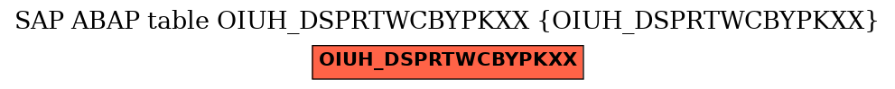 E-R Diagram for table OIUH_DSPRTWCBYPKXX (OIUH_DSPRTWCBYPKXX)