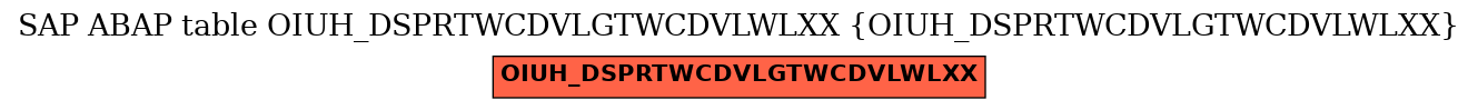 E-R Diagram for table OIUH_DSPRTWCDVLGTWCDVLWLXX (OIUH_DSPRTWCDVLGTWCDVLWLXX)