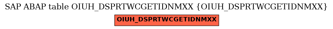 E-R Diagram for table OIUH_DSPRTWCGETIDNMXX (OIUH_DSPRTWCGETIDNMXX)