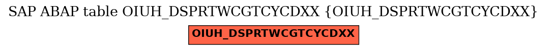 E-R Diagram for table OIUH_DSPRTWCGTCYCDXX (OIUH_DSPRTWCGTCYCDXX)