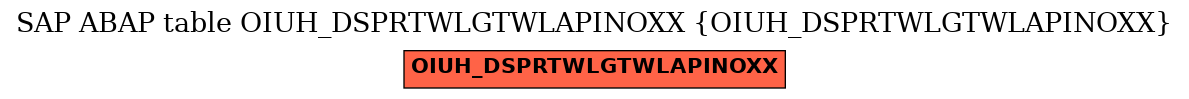 E-R Diagram for table OIUH_DSPRTWLGTWLAPINOXX (OIUH_DSPRTWLGTWLAPINOXX)