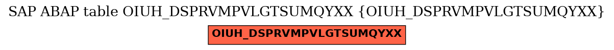 E-R Diagram for table OIUH_DSPRVMPVLGTSUMQYXX (OIUH_DSPRVMPVLGTSUMQYXX)