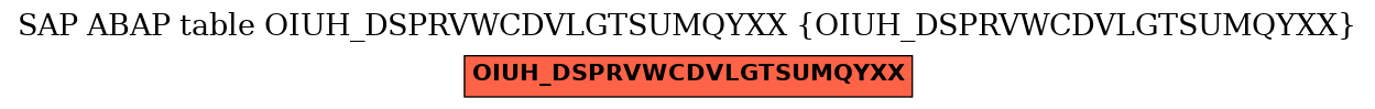E-R Diagram for table OIUH_DSPRVWCDVLGTSUMQYXX (OIUH_DSPRVWCDVLGTSUMQYXX)