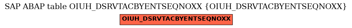 E-R Diagram for table OIUH_DSRVTACBYENTSEQNOXX (OIUH_DSRVTACBYENTSEQNOXX)