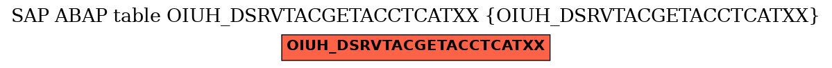 E-R Diagram for table OIUH_DSRVTACGETACCTCATXX (OIUH_DSRVTACGETACCTCATXX)