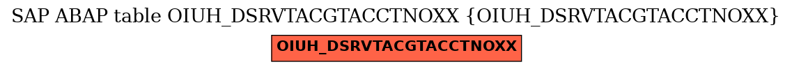 E-R Diagram for table OIUH_DSRVTACGTACCTNOXX (OIUH_DSRVTACGTACCTNOXX)