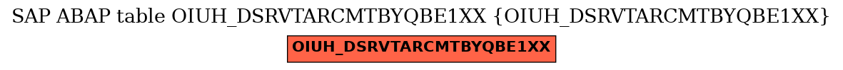 E-R Diagram for table OIUH_DSRVTARCMTBYQBE1XX (OIUH_DSRVTARCMTBYQBE1XX)