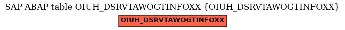 E-R Diagram for table OIUH_DSRVTAWOGTINFOXX (OIUH_DSRVTAWOGTINFOXX)