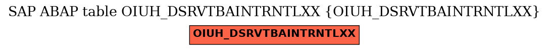 E-R Diagram for table OIUH_DSRVTBAINTRNTLXX (OIUH_DSRVTBAINTRNTLXX)