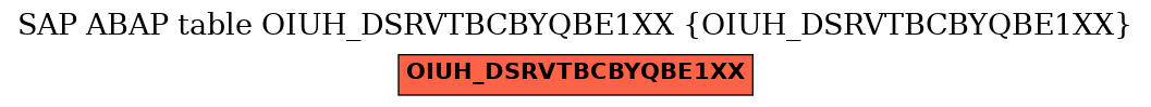 E-R Diagram for table OIUH_DSRVTBCBYQBE1XX (OIUH_DSRVTBCBYQBE1XX)