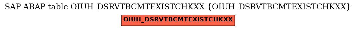 E-R Diagram for table OIUH_DSRVTBCMTEXISTCHKXX (OIUH_DSRVTBCMTEXISTCHKXX)