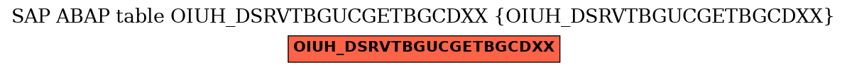 E-R Diagram for table OIUH_DSRVTBGUCGETBGCDXX (OIUH_DSRVTBGUCGETBGCDXX)