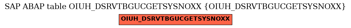 E-R Diagram for table OIUH_DSRVTBGUCGETSYSNOXX (OIUH_DSRVTBGUCGETSYSNOXX)