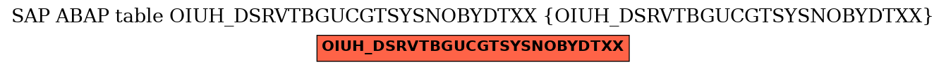 E-R Diagram for table OIUH_DSRVTBGUCGTSYSNOBYDTXX (OIUH_DSRVTBGUCGTSYSNOBYDTXX)