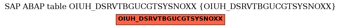 E-R Diagram for table OIUH_DSRVTBGUCGTSYSNOXX (OIUH_DSRVTBGUCGTSYSNOXX)