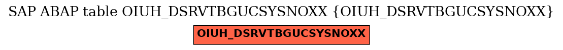 E-R Diagram for table OIUH_DSRVTBGUCSYSNOXX (OIUH_DSRVTBGUCSYSNOXX)