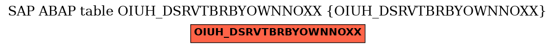 E-R Diagram for table OIUH_DSRVTBRBYOWNNOXX (OIUH_DSRVTBRBYOWNNOXX)