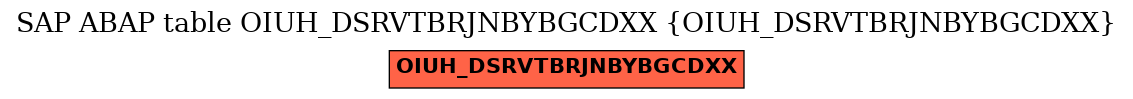 E-R Diagram for table OIUH_DSRVTBRJNBYBGCDXX (OIUH_DSRVTBRJNBYBGCDXX)