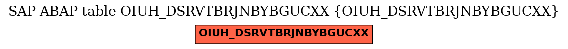 E-R Diagram for table OIUH_DSRVTBRJNBYBGUCXX (OIUH_DSRVTBRJNBYBGUCXX)