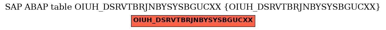 E-R Diagram for table OIUH_DSRVTBRJNBYSYSBGUCXX (OIUH_DSRVTBRJNBYSYSBGUCXX)
