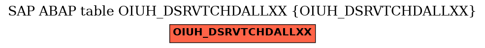 E-R Diagram for table OIUH_DSRVTCHDALLXX (OIUH_DSRVTCHDALLXX)